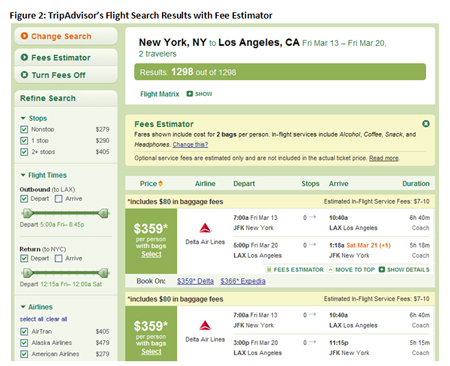 Figure 2: TripAdvisor's Flight Search Results With Fee Estimator